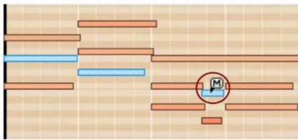Diagram showing a circuit or signal path with colored bars and a circled 'M' marker indicating a specific point.