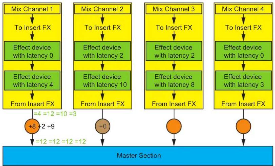 PROPELLERHEAD Reason Lite 11.3 - Delay Compensation in individual mixer channels - 2