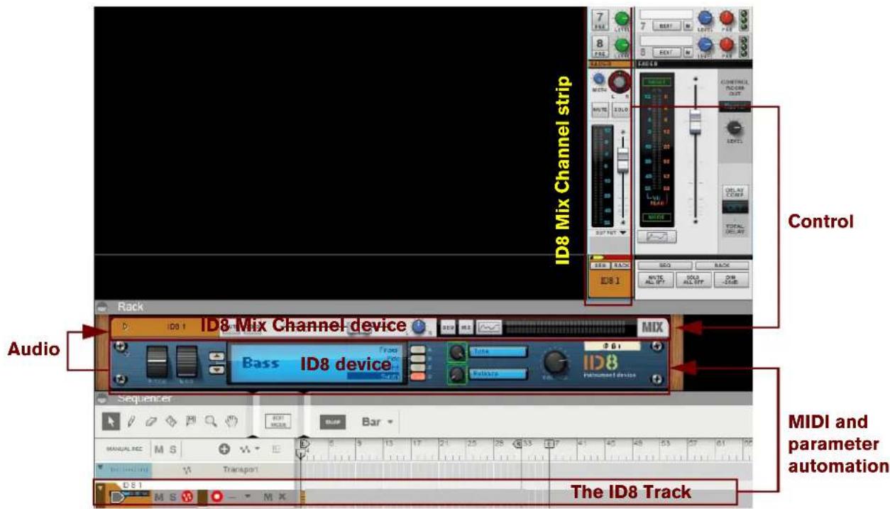 ID8 Mix Channel strip Control Audio Rack ID8 Mix Channel device Bass ID8 device MIX Technique ID8 Instrument device MIDI and parameter automation The ID8 Track