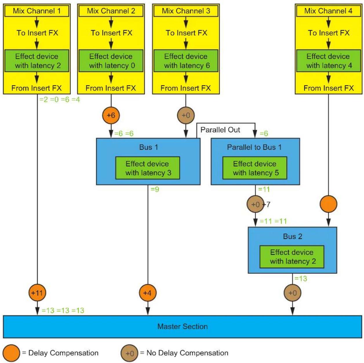PROPELLERHEAD Reason Lite 11.3 - Delay Compensation with Busses and Parallel Channels - 1