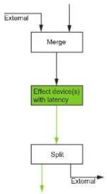 PROPELLERHEAD Reason Lite 11.3 - External routing from the channel - 2