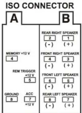 ISO CONNECTOR A B MEMORY +12 V REAR RIGHT SPEAKER 4 2 1 (-) (+) REM TRIGGER FRONT RIGHT SPEAKER +12 V 4 3 (-) (+) 5 6 5 GROUND ACC REAR LEFT SPEAKER 8 7 8 +12 V (-) (+)