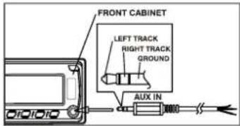 FRONT CABINET LEFT TRACK RIGHT TRACK GROUND AUX IN