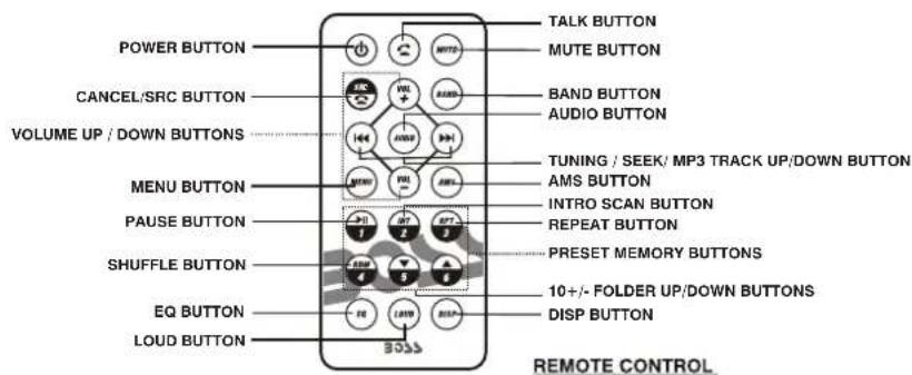 POWER BUTTON CANCEL/SRC BUTTON VOLUME UP / DOWN BUTTONS MENU BUTTON PAUSE BUTTON SHUFFLE BUTTON EQ BUTTON LOUD BUTTON TALK BUTTON MUTE BUTTON BAND BUTTON AUDIO BUTTON TUNING / SEEK/ MP3 TRACK UP/DOWN BUTTON AMS BUTTON INTRO SCAN BUTTON REPEAT BUTTON PRESET MEMORY BUTTONS 10+/- FOLDER UP/DOWN BUTTONS DISP BUTTON BOSS REMOTE CONTROL
