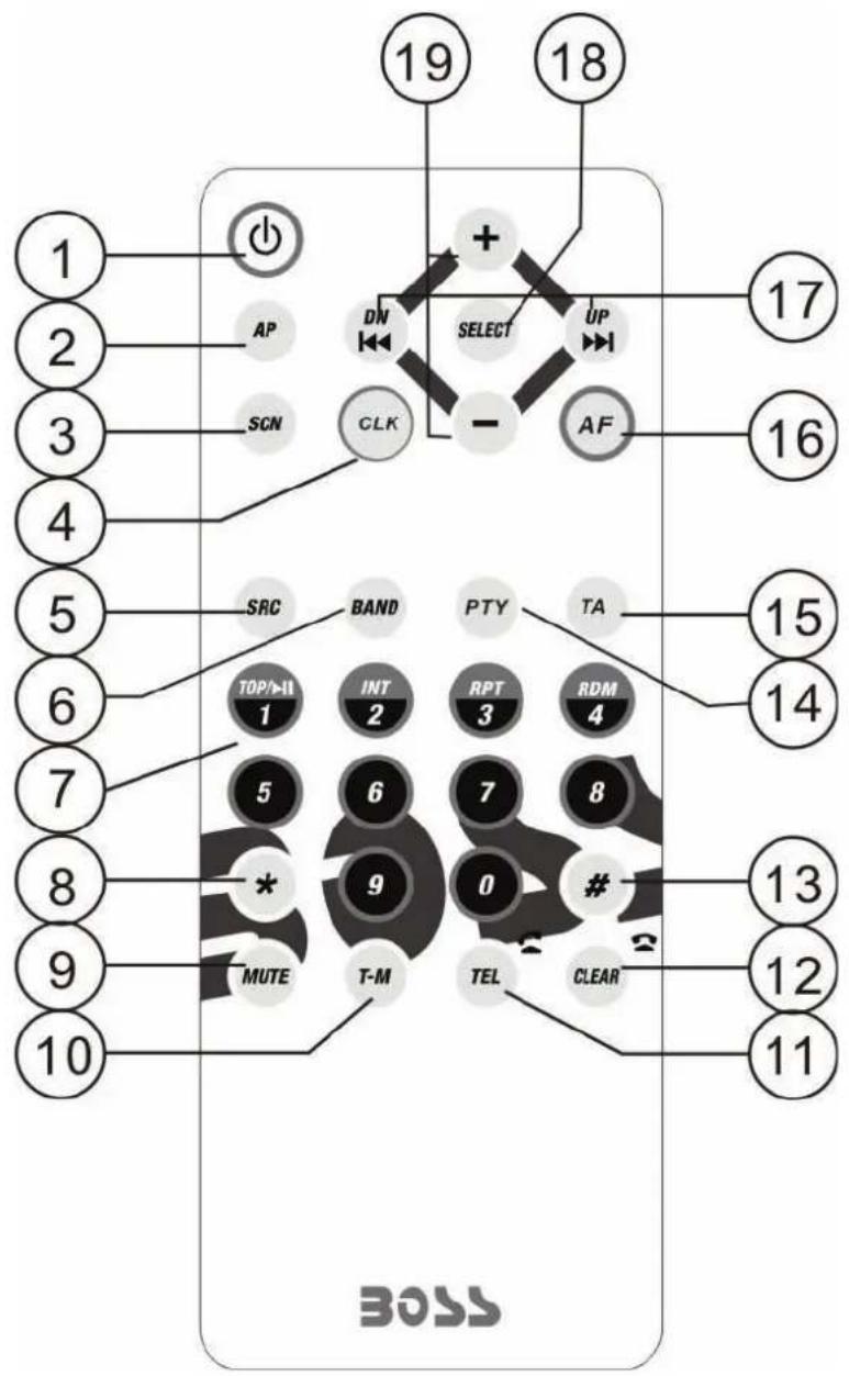 BOSS MCK762BRGB.6 - DESCRIPTION OF BUTTONS ON REMOTE CONTROL - 1