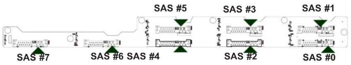 Supermicro SuperChassis SC113M - C-8 Rear Connectors and LED Indicators - 1