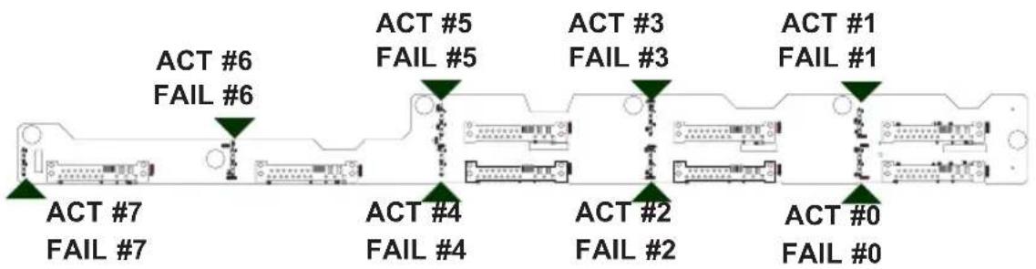 Supermicro SuperChassis SC113M - C-8 Rear Connectors and LED Indicators - 2