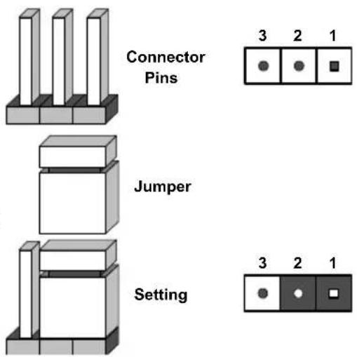 Supermicro SuperChassis SC113M - Explanation of Jumpers - 1