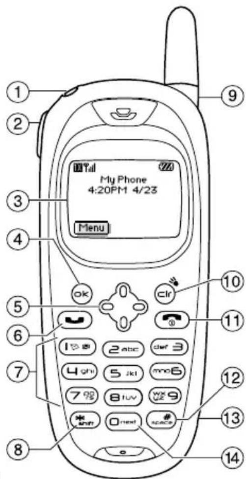 My Phone 4:20PM 4/23 Menu ok 0 0 clr 10 11 12 13 14 8 9 15 2 abc def 3 4 chi 5 ski mo6 7 99 8 tuv wz 9 * shr 0 next space