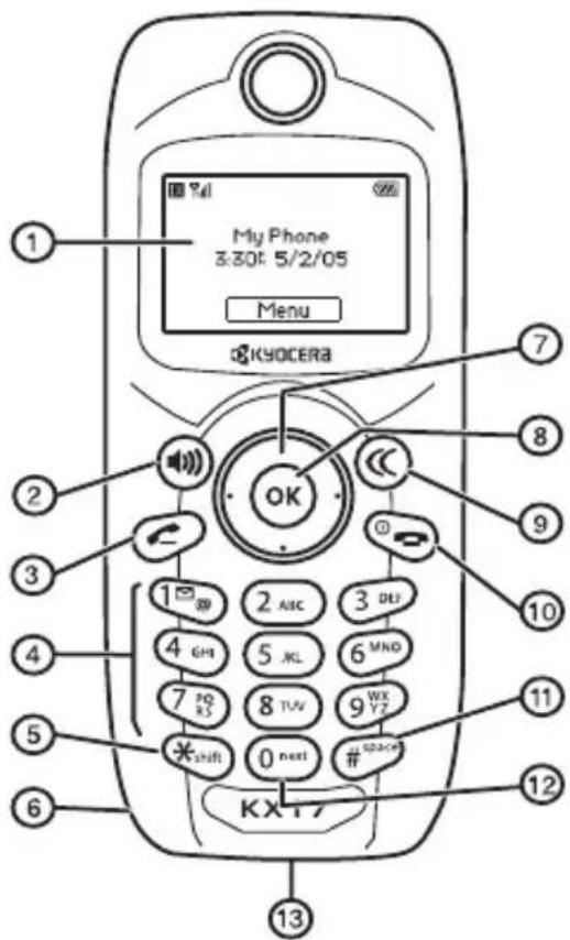 My Phone 3:30: 5/2/05 Menu KYOCERA 1 2 3 4 5 6 7 8 9 10 11 12 13 OK 2 ABC 3 DLY 4 GHI 5 JL 6 MNO 7 PQ K5 8 TUV 9 WX YZ * shift 0 next # 023445 KX+7