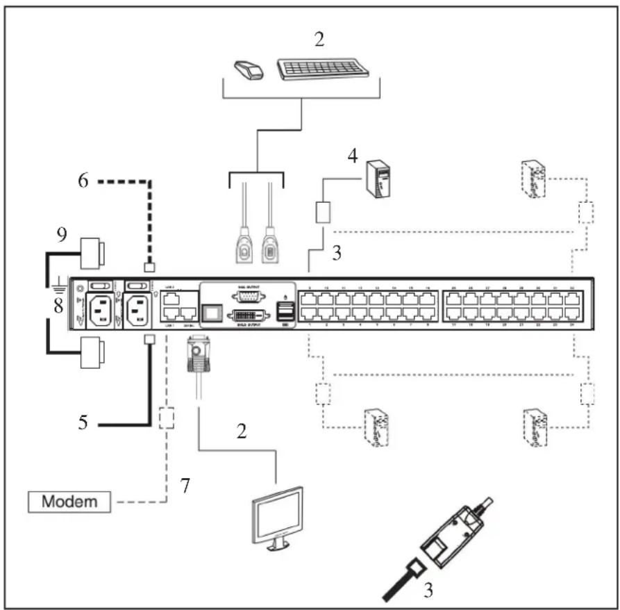graph TD Modem["Modem"] --> 5 Modem --> 6 Modem --> 7 Modem --> 8 Modem --> 9 Modem --> 2 Modem --> 3 Modem --> 4 Modem --> 5 Modem --> 6 Modem --> 7 Modem --> 8 Modem --> 9 Modem --> 2 Modem --> 3 Modem --> 4 Modem --> 5 Modem --> 6 Modem --> 7 Modem --> 8 Modem --> 9 Modem --> 10 Modem --> 11 Mode…