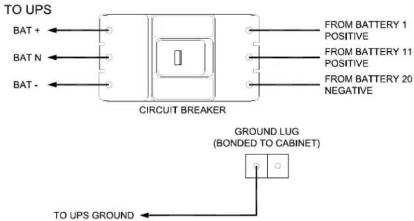TO UPS BAT + BAT N BAT - CIRCUIT BREAKER FROM BATTERY 1 POSITIVE FROM BATTERY 11 POSITIVE FROM BATTERY 20 NEGATIVE GROUND LUG (BONDED TO CABINET) TO UPS GROUND