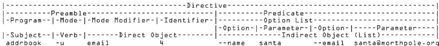 Tripp Lite PDU3VS6L2130 - Syntax Conventions - 1