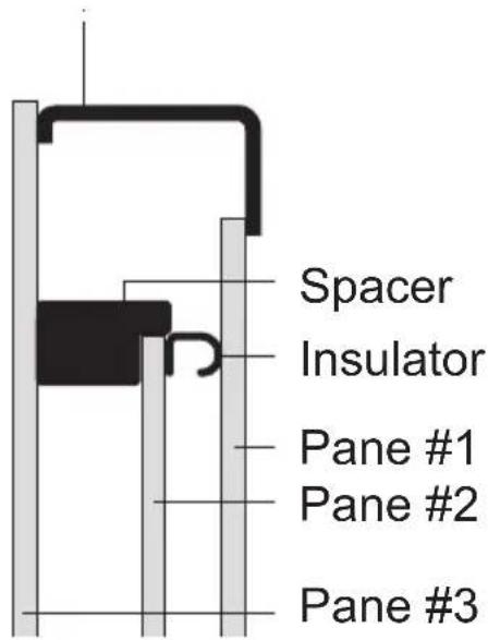 Spacer Insulator Pane #1 Pane #2 Pane #3