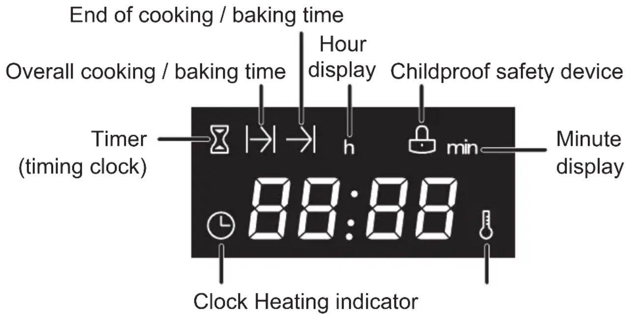End of cooking / baking time Overall cooking / baking time Hour display Childproof safety device Timer (timing clock) 88:88 Clock Heating indicator