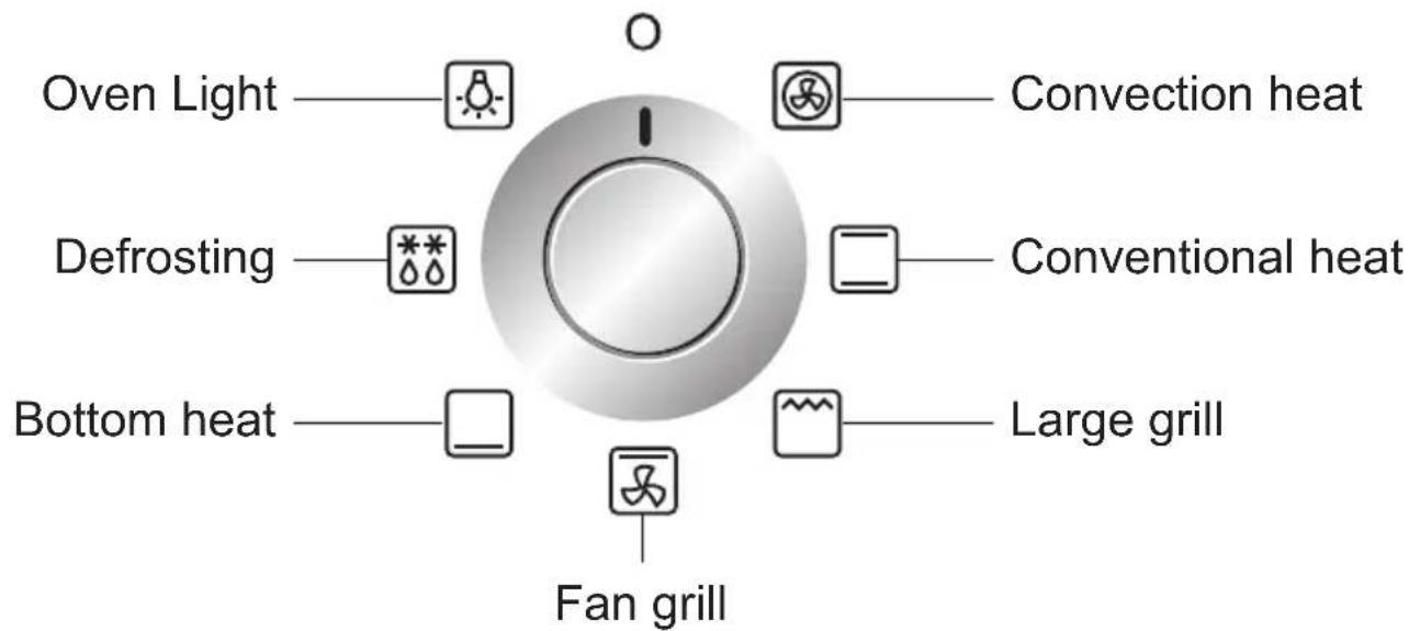 O O Convection heat Defrosting Conventional heat Bottom heat Large grill Fan grill