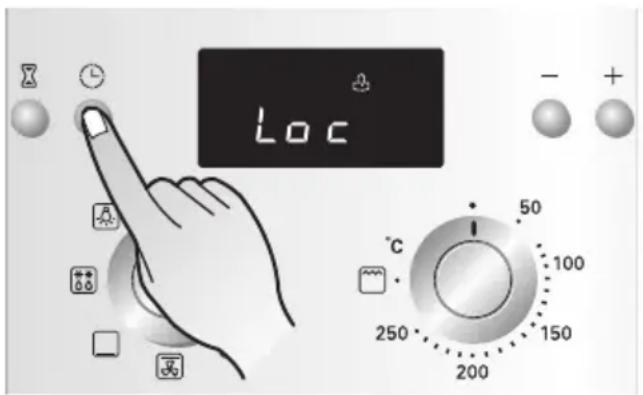 Loc - + 50 100 250 150 200