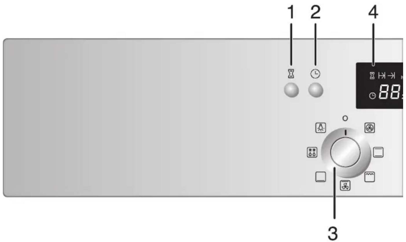 1 2 4 88 3