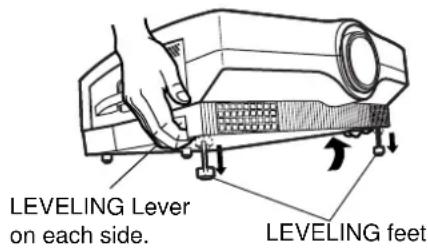 LEVELING Lever on each side. LEVELING feet