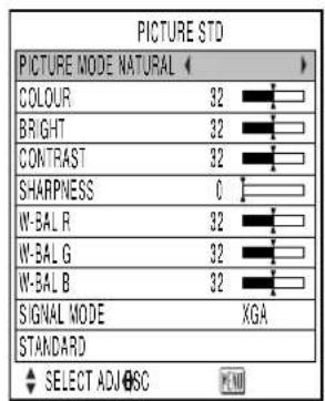PICTURE STD PICTURE MODE NATURAL COLOUR 32 BRIGHT 32 CONTRAST 32 SHARPNESS 0 W-BAL R 32 W-BAL G 32 W-BAL B 32 SIGNAL MODE XGA STANDARD SELECT ADJ ESC