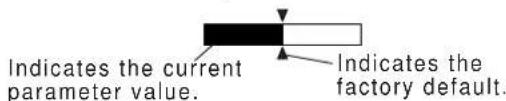 Indicates the current parameter value. Indicates the factory default.