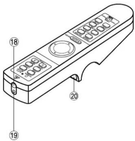 Technical diagram of a remote control device with numbered labels pointing to key ports