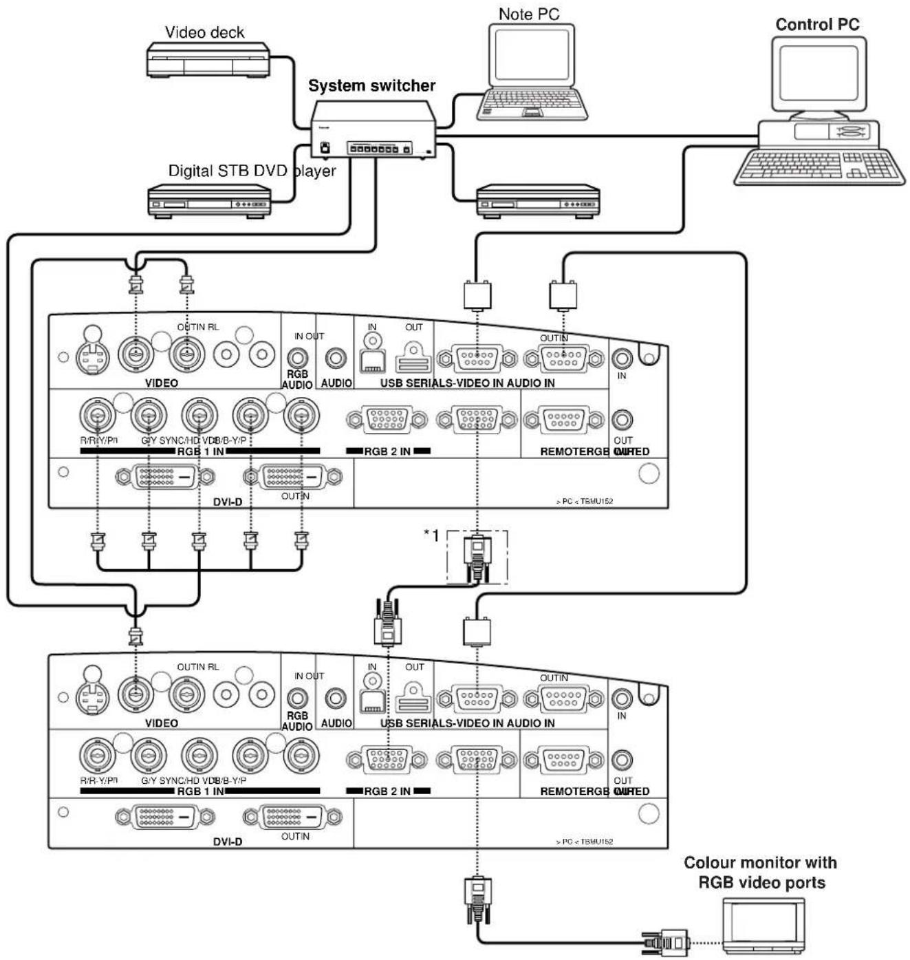 PANASONIC PT-L6510E - ■ Example of connecting with system switcher - 1