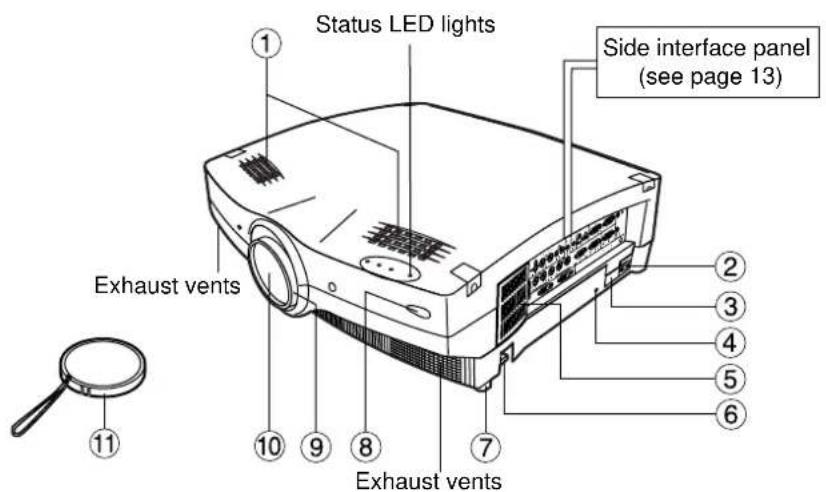 Status LED lights Side interface panel (see page 13) Exhaust vents ① ② ③ ④ ⑤ ⑥ ⑦ ⑧ ⑨ ⑩ ⑪