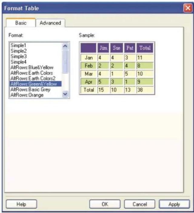 ADOBE Contribute CS4 - Use a preset table format - 1