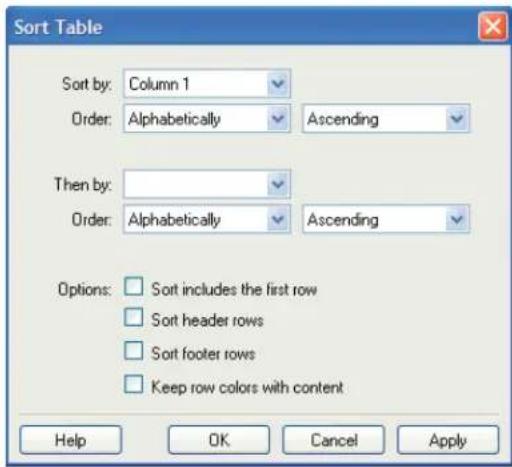 ADOBE Contribute CS4 - Sort tabular data - 1