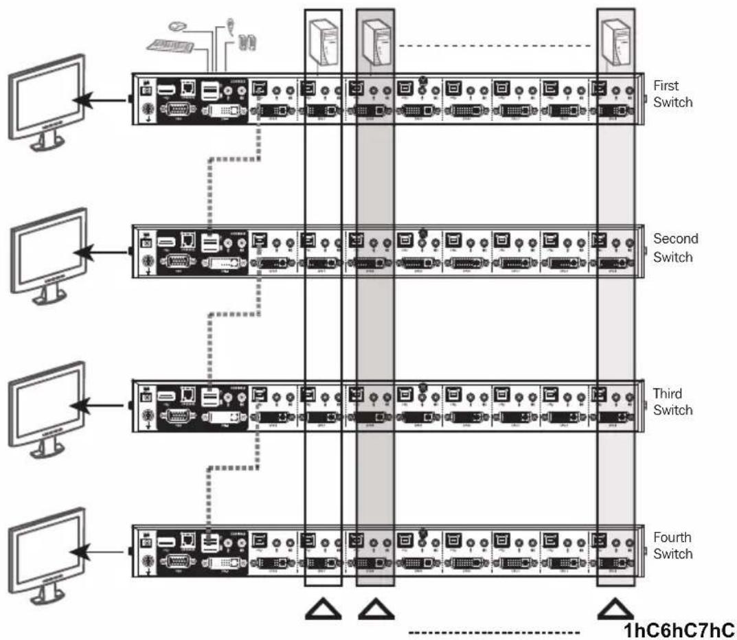 Tripp Lite B024-DUA8-DL - Grouping Ports into Channels - 1