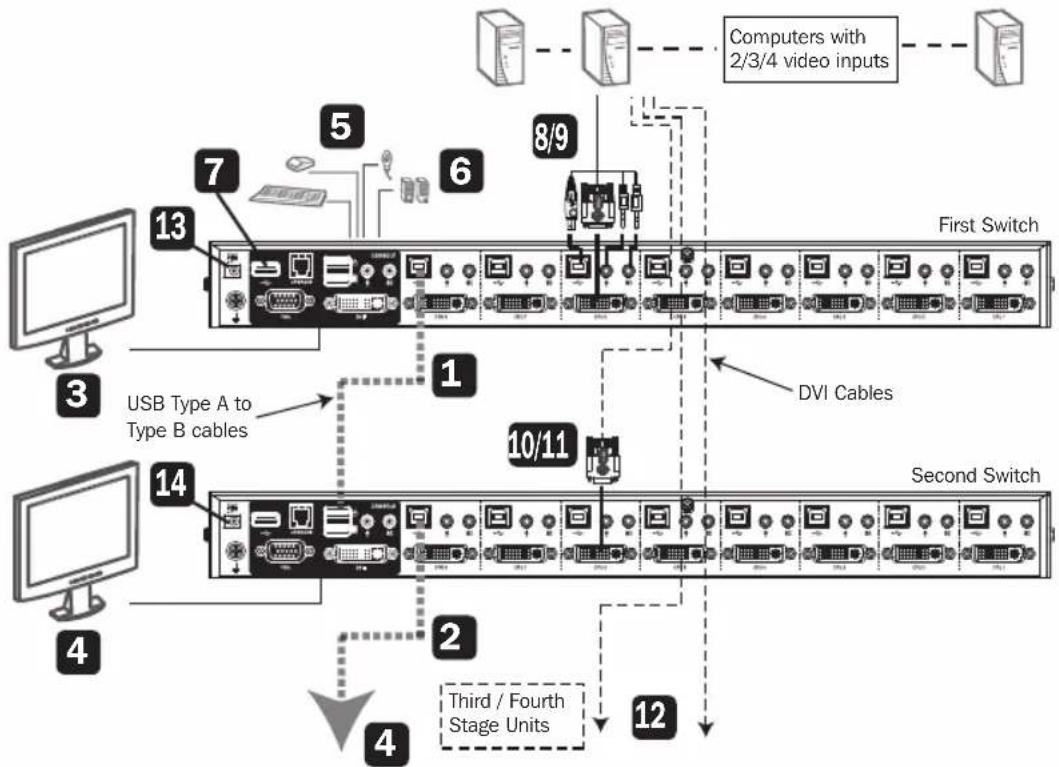 Tripp Lite B024-DUA8-SL - Multi-Monitor Installation - 1