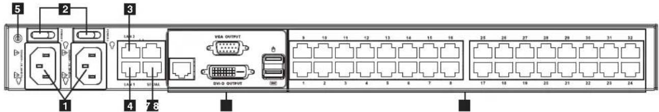 Tripp Lite NetDirector B064-032-01-IPG - Components (continued) - 1