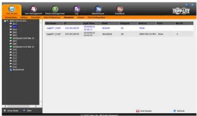 Tripp Lite NetDirector B064-032-01-IPG - Sessions - 1