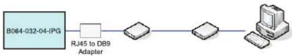 Tripp Lite NetDirector B064-032-01-IPG - OOBC (continued) - 1