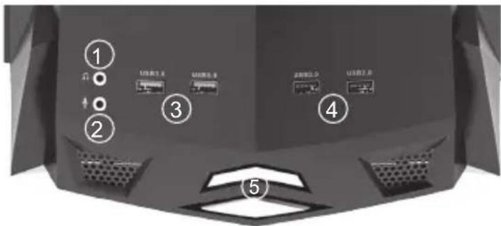Diagram of a device rear panel with numbered labels indicating ports and indicators in Chinese