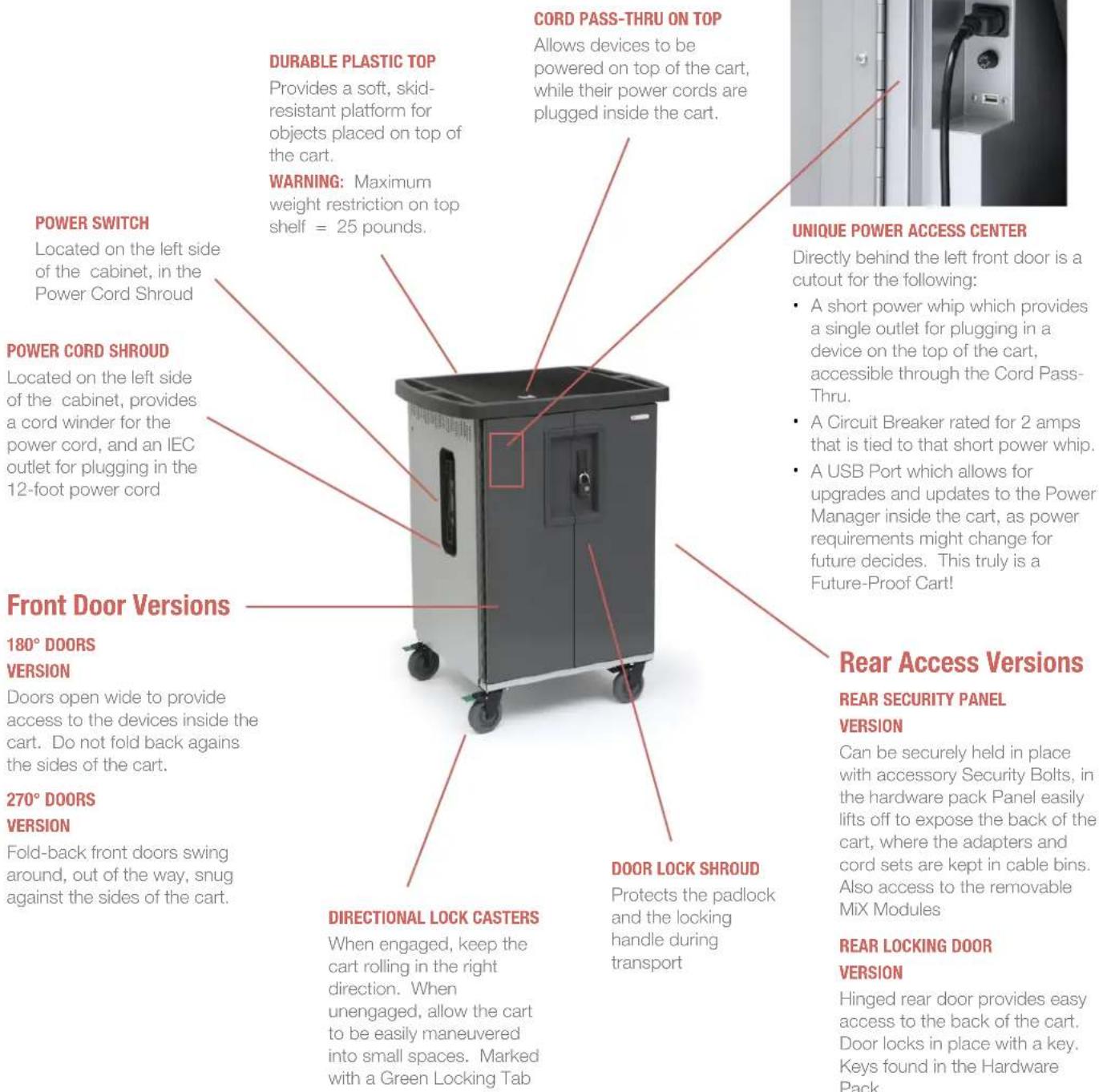 DURABLE PLASTIC TOP Provides a soft, skid-resistant platform for objects placed on top of the cart. WARNING: Maximum weight restriction on top shelf = 25 pounds. CORD PASS-THRU ON TOP Allows devices to be powered on top of the cart, while their power cords are plugged inside the cart. POWER SWITCH Located on the left side of the cabinet, in the Power Cord Shroud POWER CORD SHROUD Located on the left side of the cabinet, provides a cord winder for the power cord, and an IEC outlet for plugging in the 12-foot power cord UNIQUE POWER ACCESS CENTER Directly behind the left front door is a cutout for the following: • A short power whip which provides a single outlet for plugging in a device on the top of the cart, accessible through the Cord Pass-Thru. • A Circuit Breaker rated for 2 amps that is tied to that short power whip. • A USB Port which allows for upgrades and updates to the Power Manager inside the cart, as power requirements might change for future decides. This truly is a Future-Proof Cart! Front Door Versions 180° DOORS VERSION Doors open wide to provide access to the devices inside the cart. Do not fold back against the sides of the cart. 270° DOORS VERSION Fold-back front doors swing around, out of the way, snug against the sides of the cart. DIRECTIONAL LOCK CASTERS When engaged, keep the cart rolling in the right direction. When unengaged, allow the cart to be easily maneuvered into small spaces. Marked with a Green Locking Tab DOOR LOCK SHROUD Protects the padlock and the locking handle during transport REAR ACCESS VERSION REAR SECURITY PANEL VERSION Can be securely held in place with accessory Security Bolts, in the hardware pack Panel easily lifts off to expose the back of the cart, where the adapters and cord sets are kept in cable bins. Also access to the removable MIX Modules REAR LOCKING DOOR VERSION Hinged rear door provides easy access to the back of the cart. Door locks in place with a key. Keys found in the Hardware Pack.