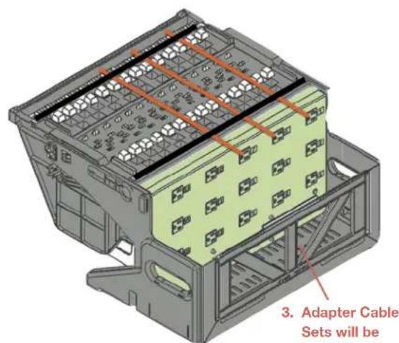 3. Adapter Cable Sets will be