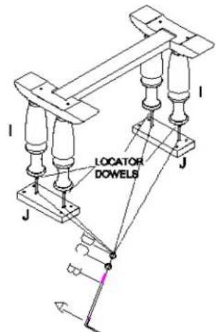 LOCATOR DOWELS