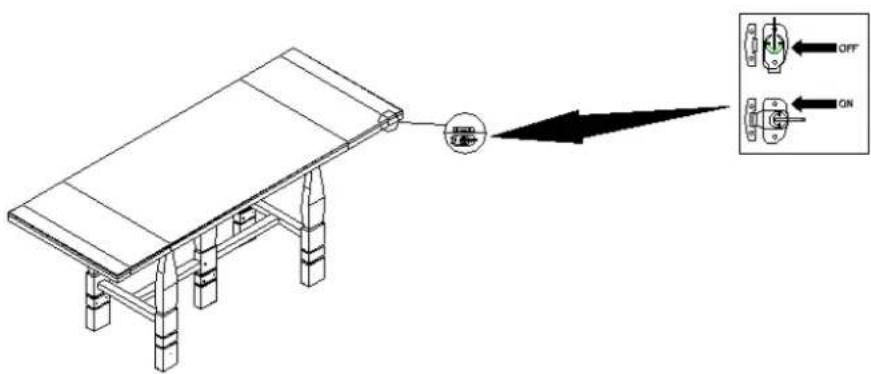 Technical diagram showing a table with an arrow pointing to an electrical switch, labeled OFF and ON.