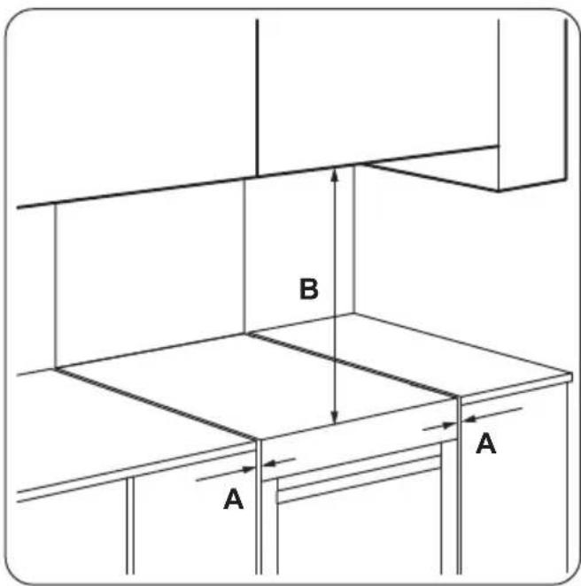 ZANUSSI ZCE65200WA - Location of the appliance - 1