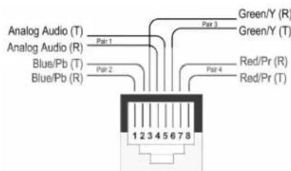 MuxLab Component Video Hub - Installation Procedure - 3