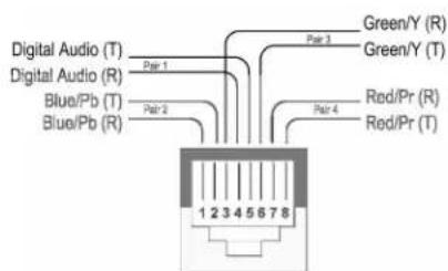 MuxLab Component Video Hub - Installation Procedure - 2