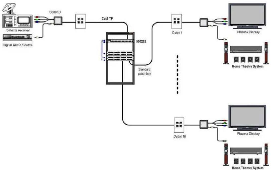 MuxLab Component Video Hub - Installation Procedure - 6