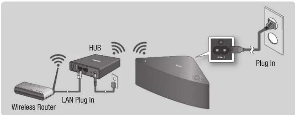 Wireless Router LAN Plug In HUB Plug In