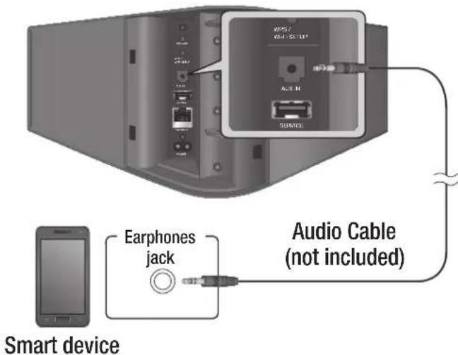 Smart device Earphones jack Audio Cable (not included)