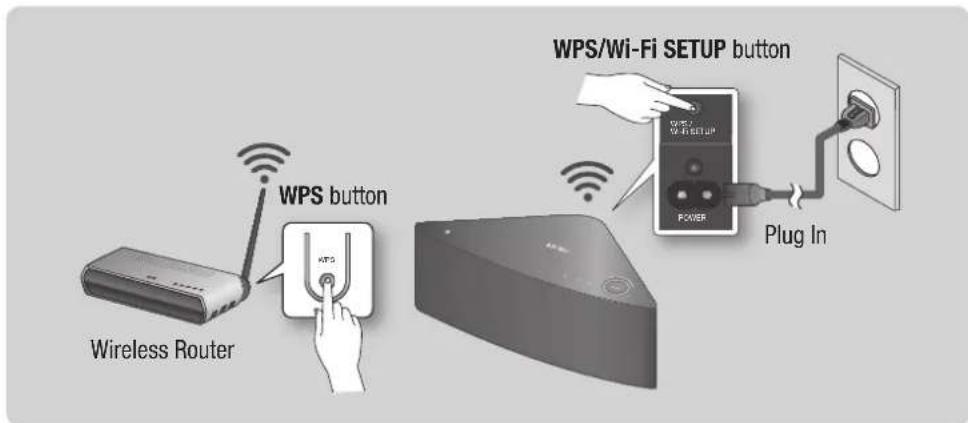 WPS/Wi-Fi SETUP button Plug In Wireless Router WPS button POWER Wireless Router