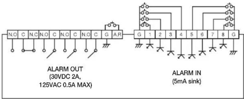 Hanwha SRD-854D - Connecting the Alarm Input/Output - 2