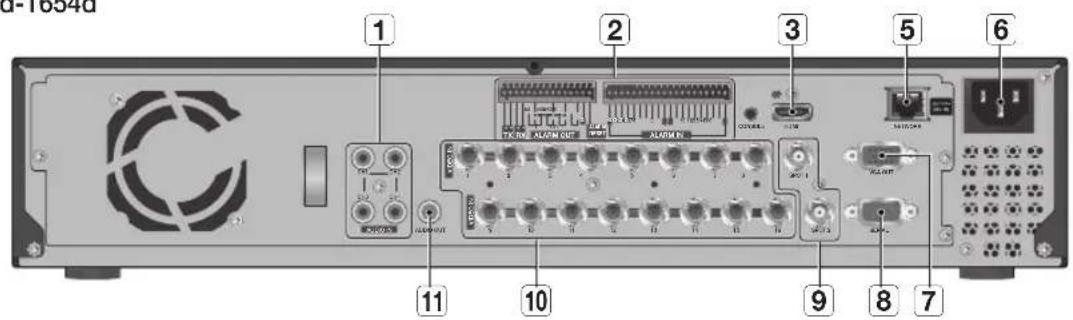 Hanwha SRD-854D - pArT nAmeS And funCTionS (reAr) - 3