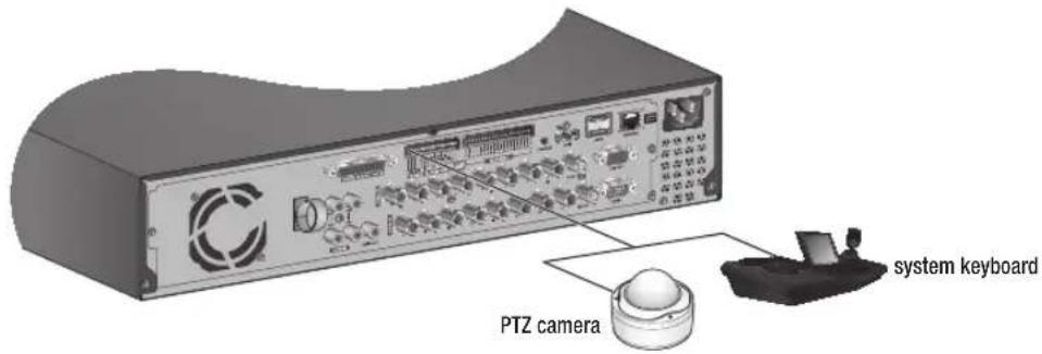Hanwha SRD-854D - connecting with other device - 3